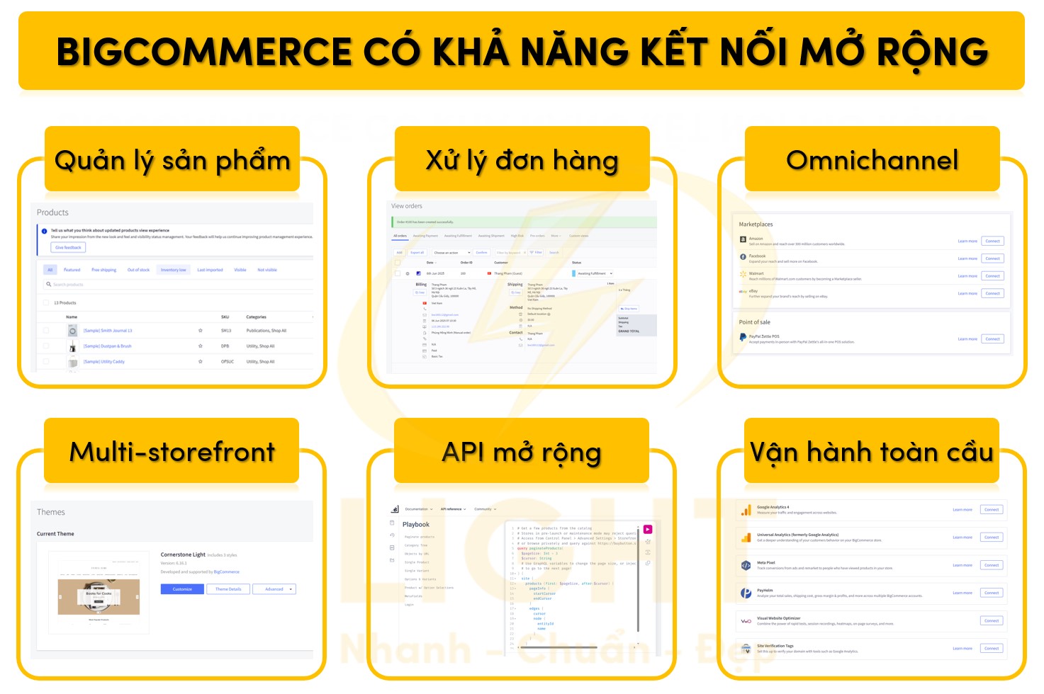 BigCommerce cung cấp khả năng kết nối mở rộng