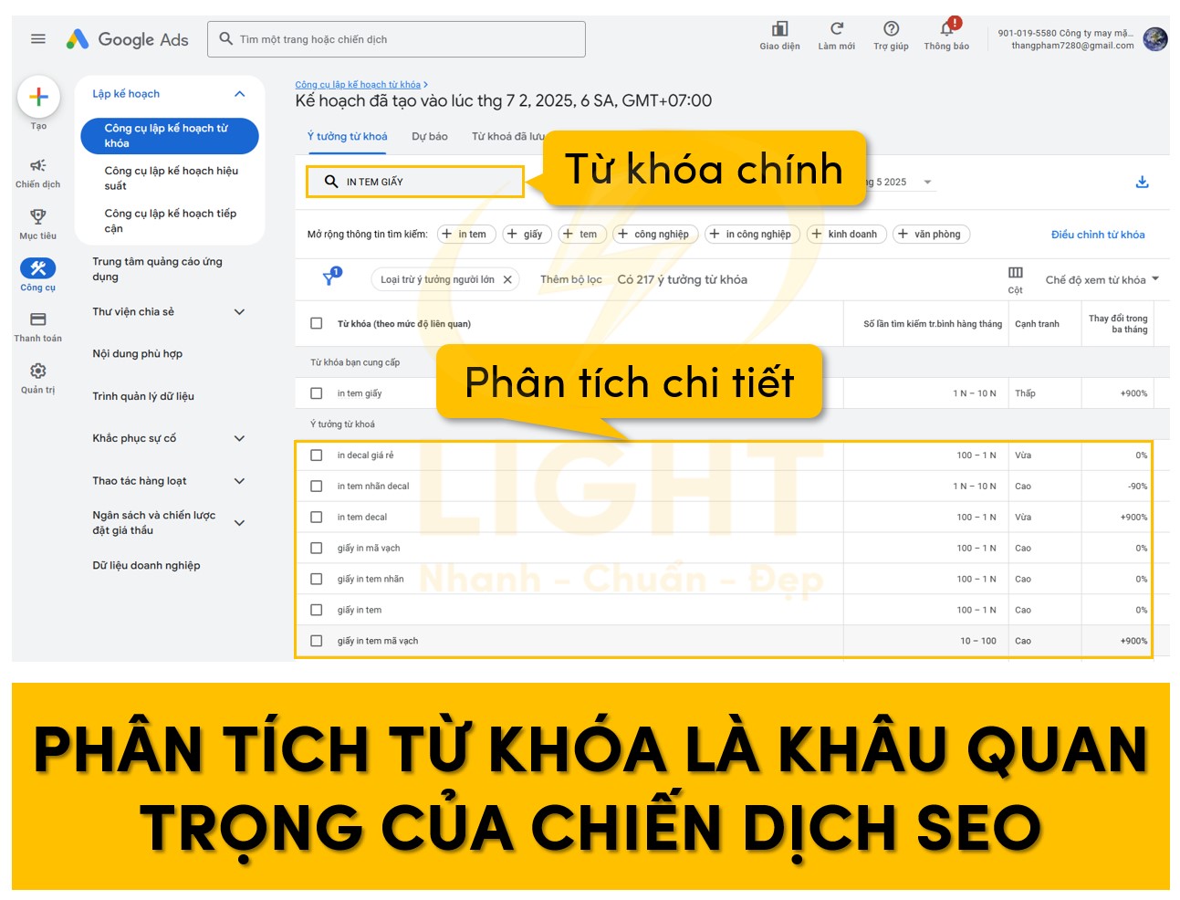 Phân tích từ khóa là khâu quan trọng của chiến dịch SEO