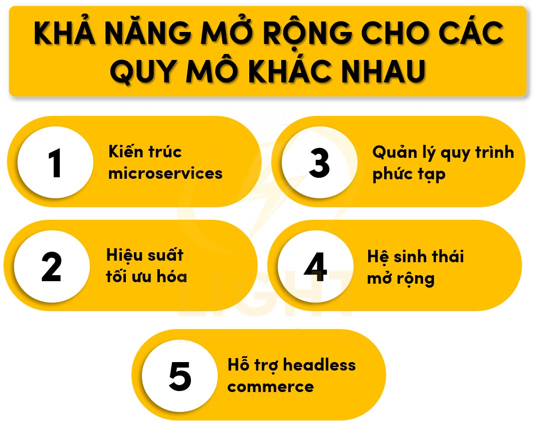 Magento dễ dàng mở rộng cho các quy mô khác nhau