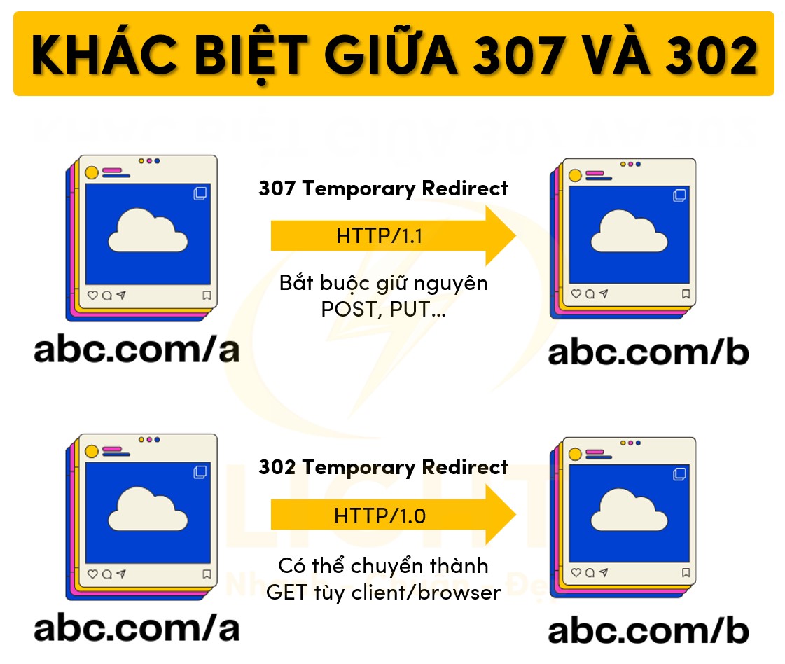 Khác biệt giữa 307 và 302