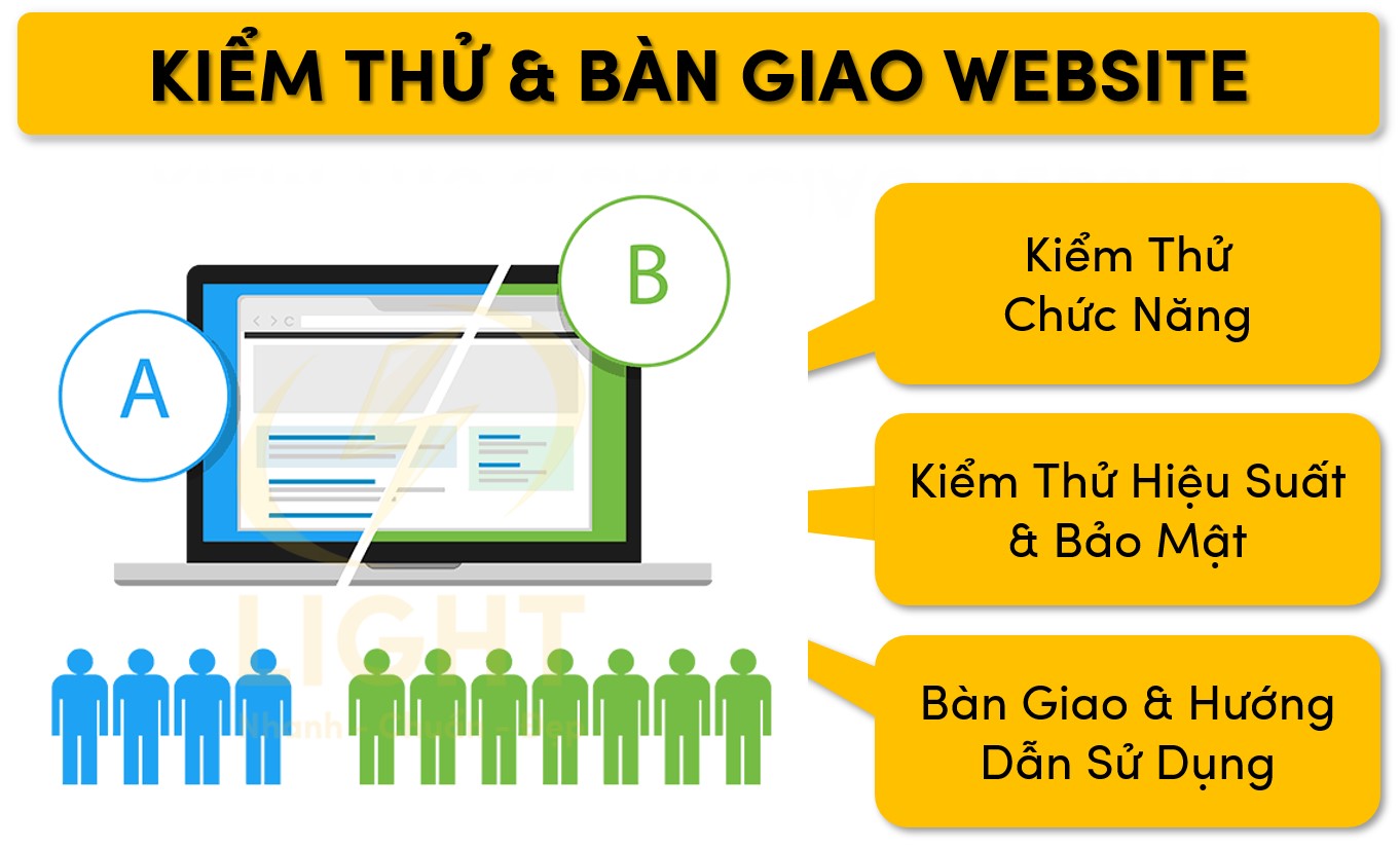 Tiến hành kiểm thử và bàn giao website