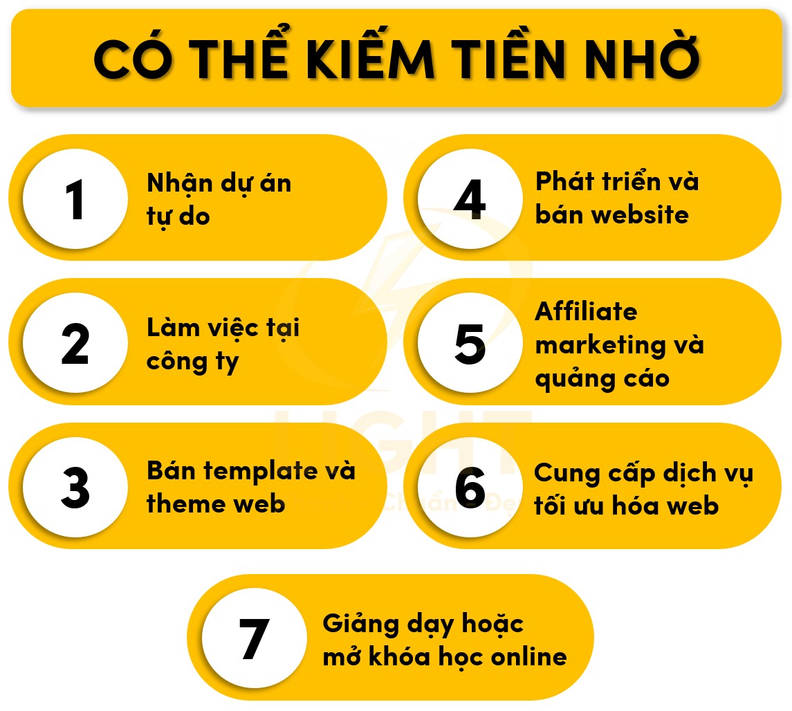 Tạo ra thu nhập nhờ