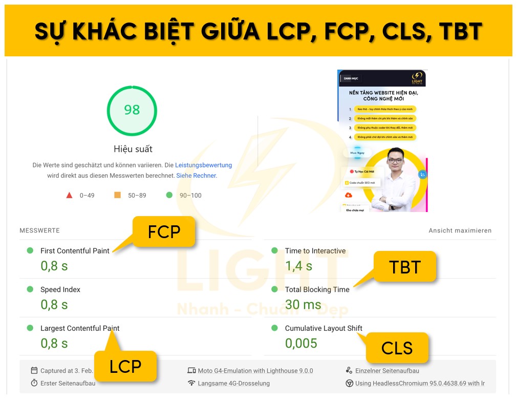 Phân biệt các chỉ số LCP, FCP, CLS, TBT