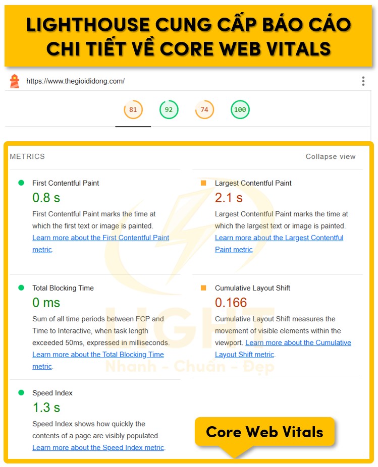 Vai trò của Lighthouse trong Core Web Vitals