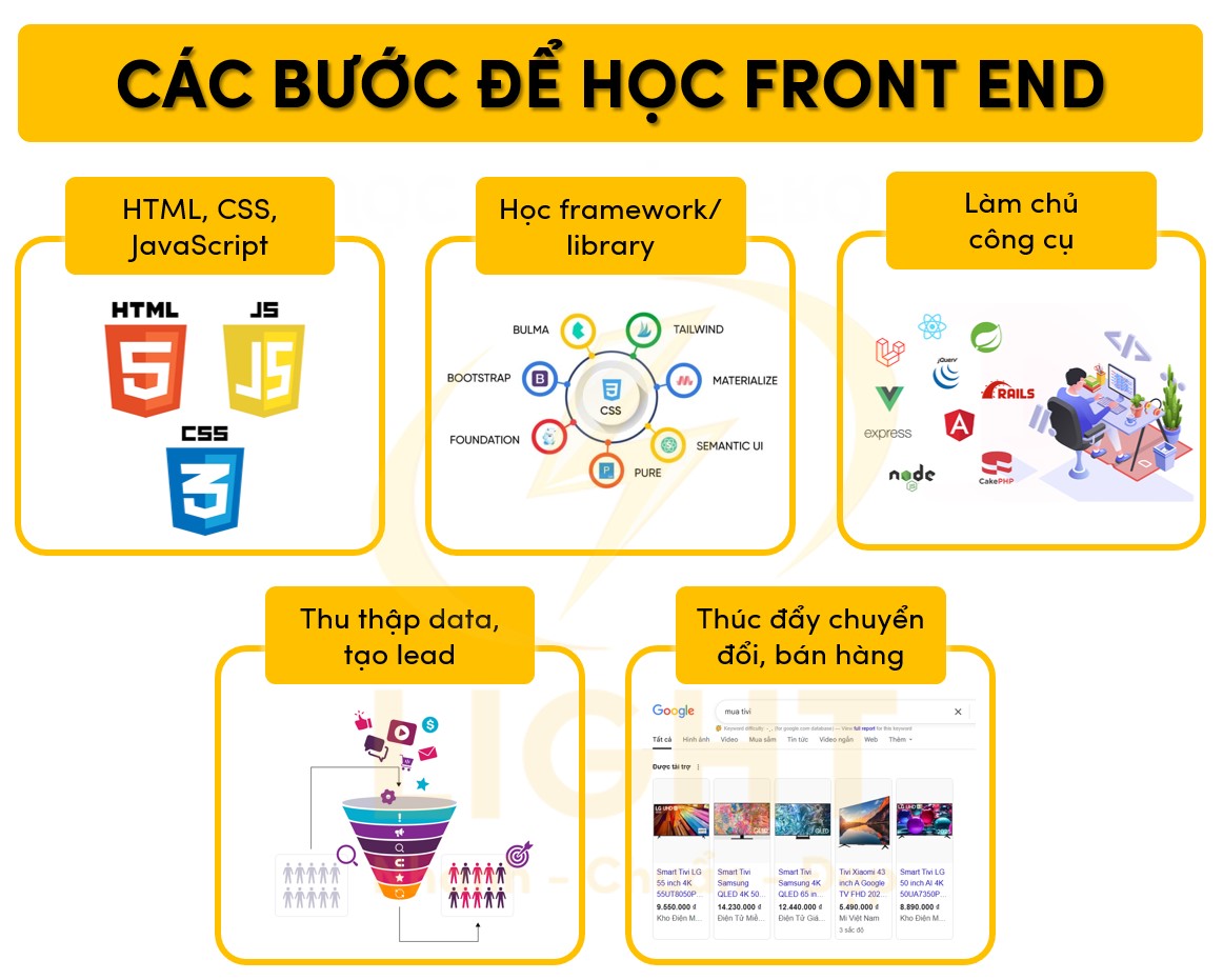 Các bước để học front end