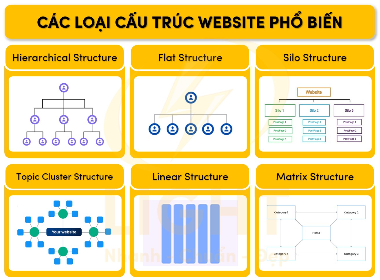 Sáu loại cấu trúc website phổ biến