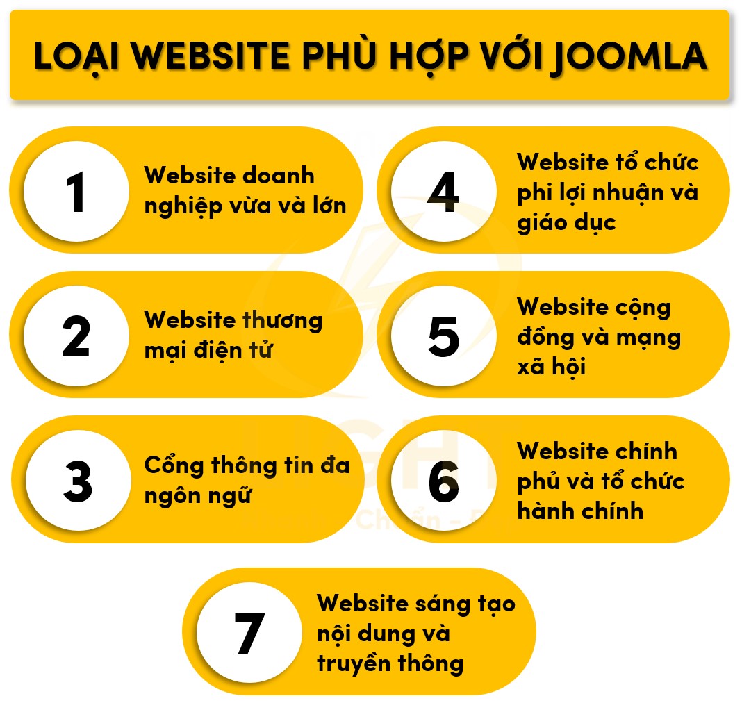 Các dạng website phù hợp với Joomla