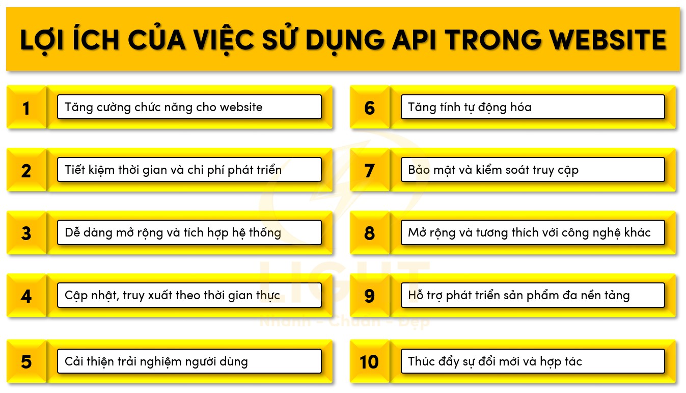 Lợi ích của việc sử dụng API trong website