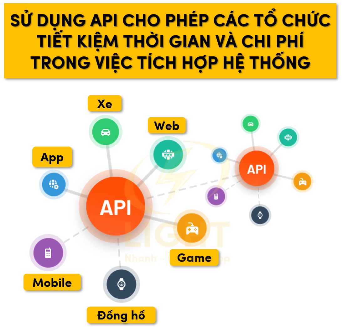 API là gì? Cách tích hợp API vào website