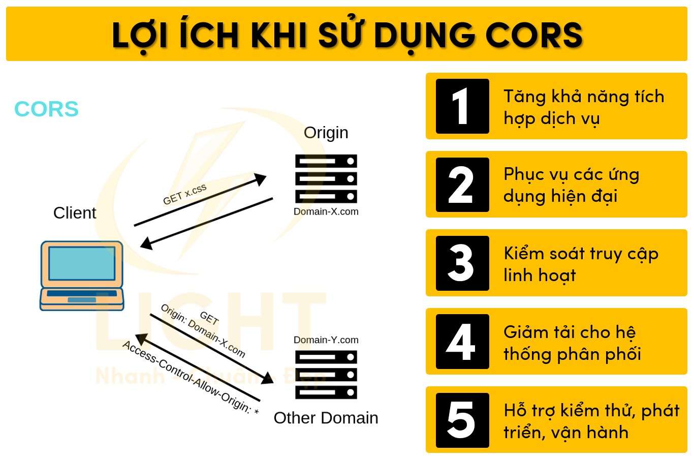 Các ưu điểm khi sử dụng CORS