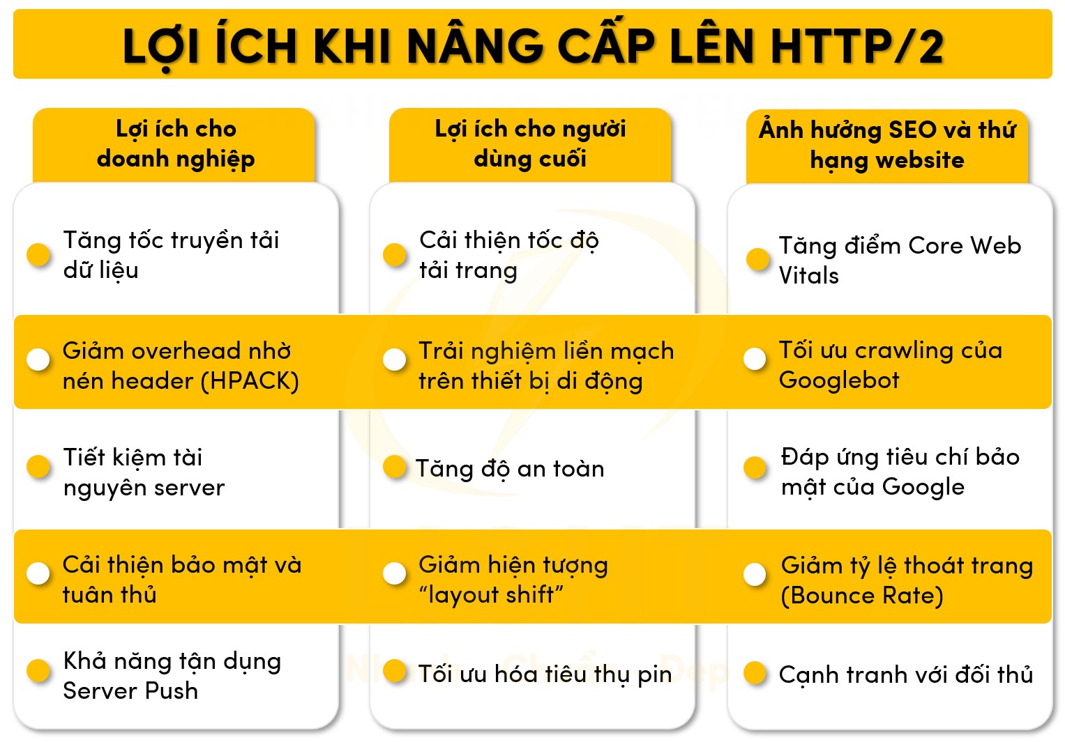 Lợi ích khi cập nhật lên HTTP/2