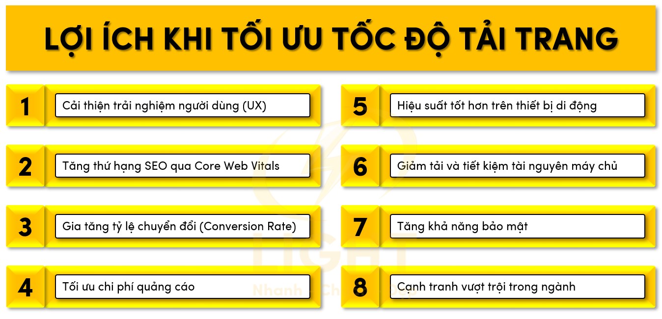 Lợi ích khi tối ưu tốc độ tải trang