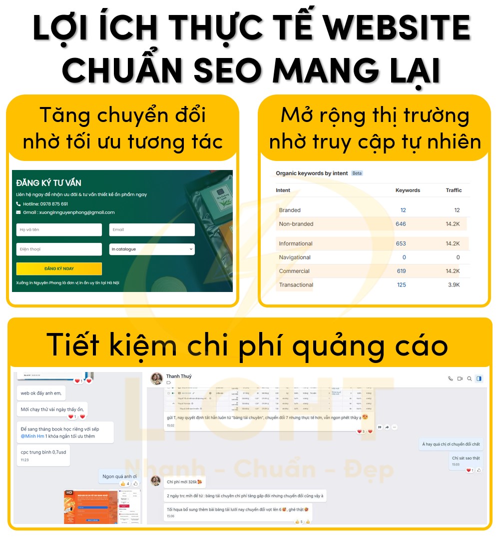 Lợi ích thực tế website chuẩn SEO mang lại