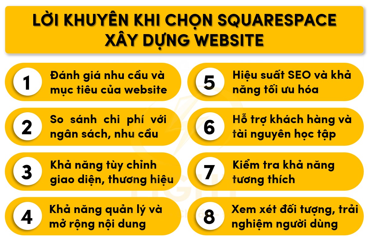 Tám lời khuyên khi xây dựng website bằng Squarespace