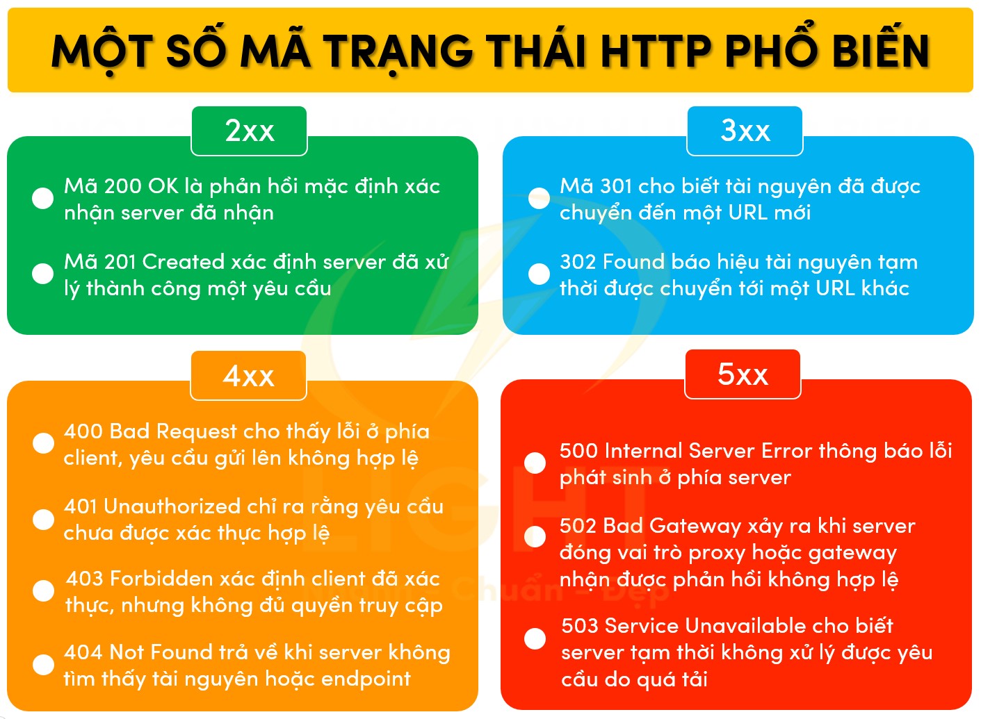 Một số mã trạng thái http phổ biến