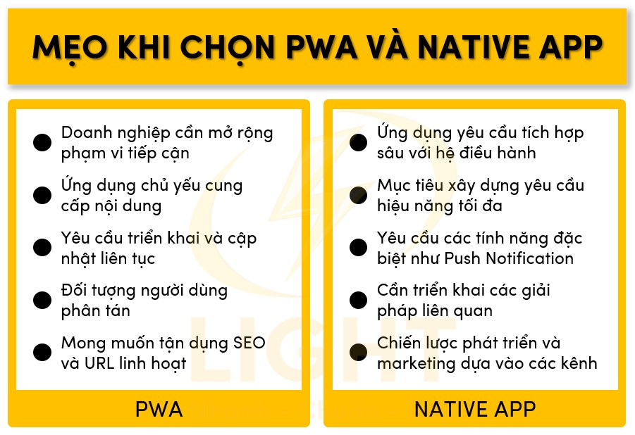 Một số mẹo khi chọn PWA và Native App
