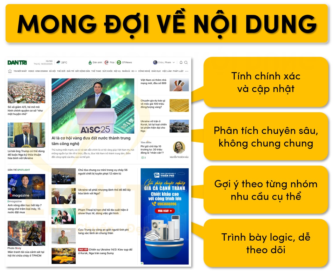 Mong đợi về thông tin nội dung mang tới