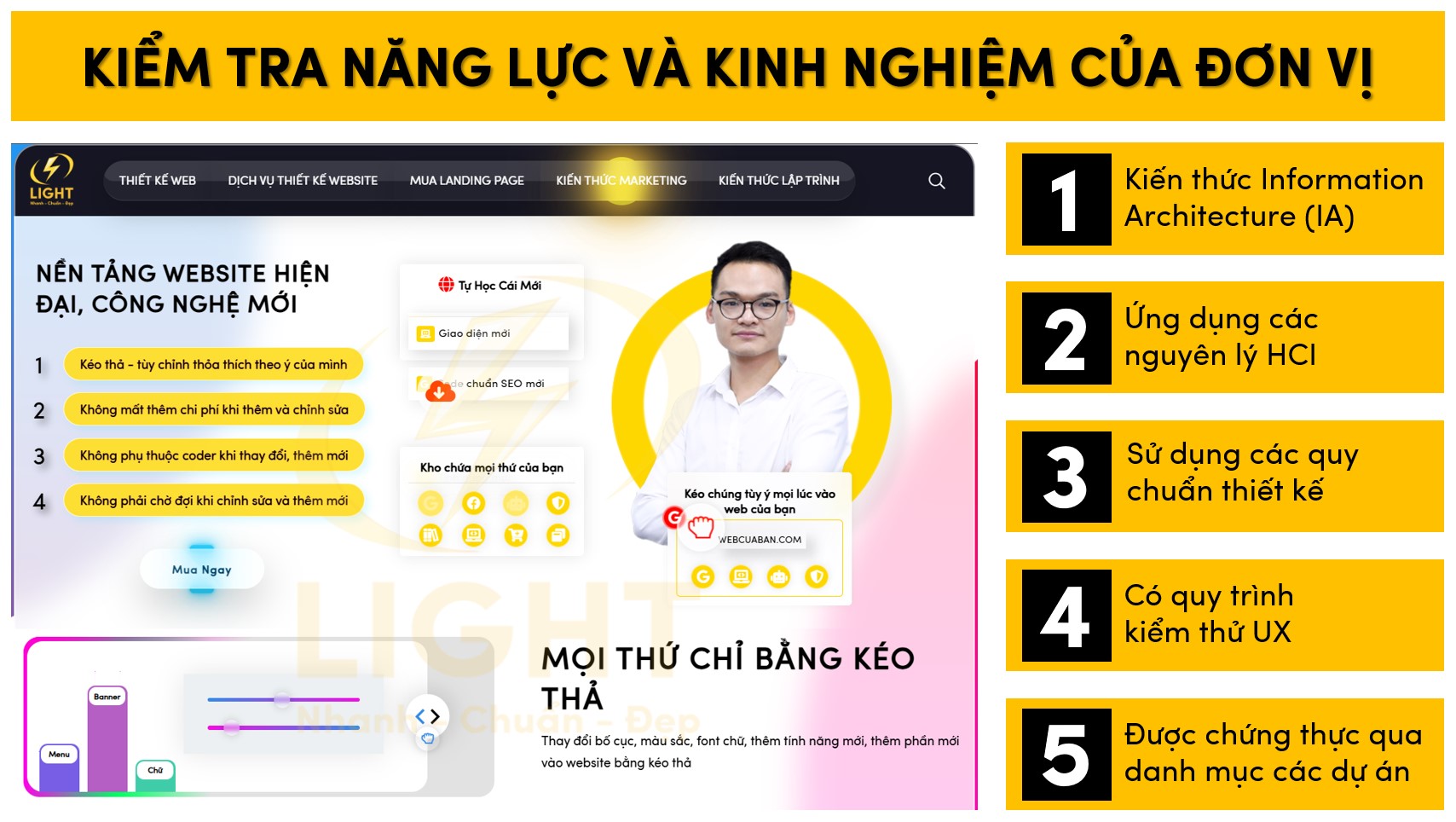 Phân tích năng lực và khả năng của đơn vị thiết kế