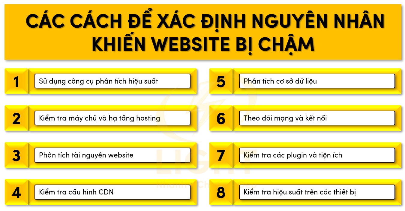 Cách để xác định nguyên nhân khiến website bị chậm