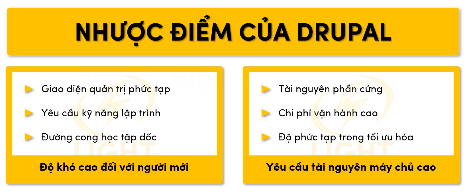 Điểm hạn chế của Drupal