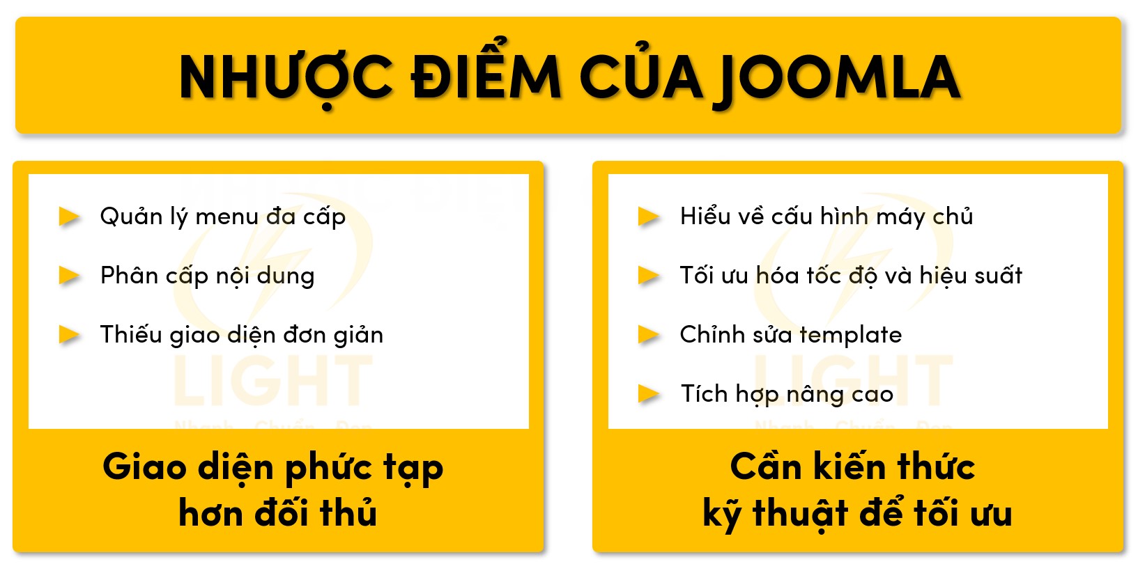 Điểm hạn chế của Joomla