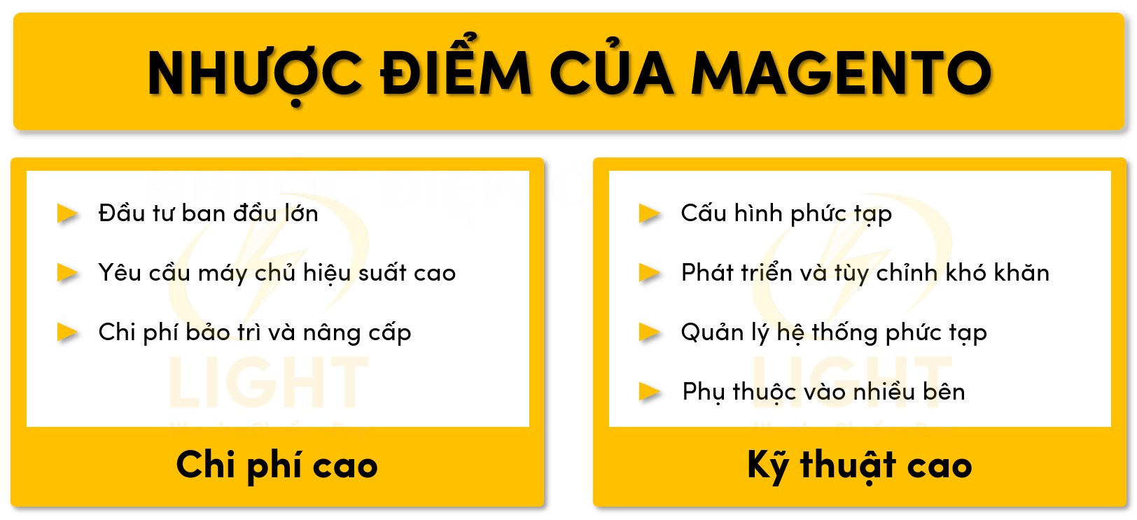 Điểm hạn chế của Magento