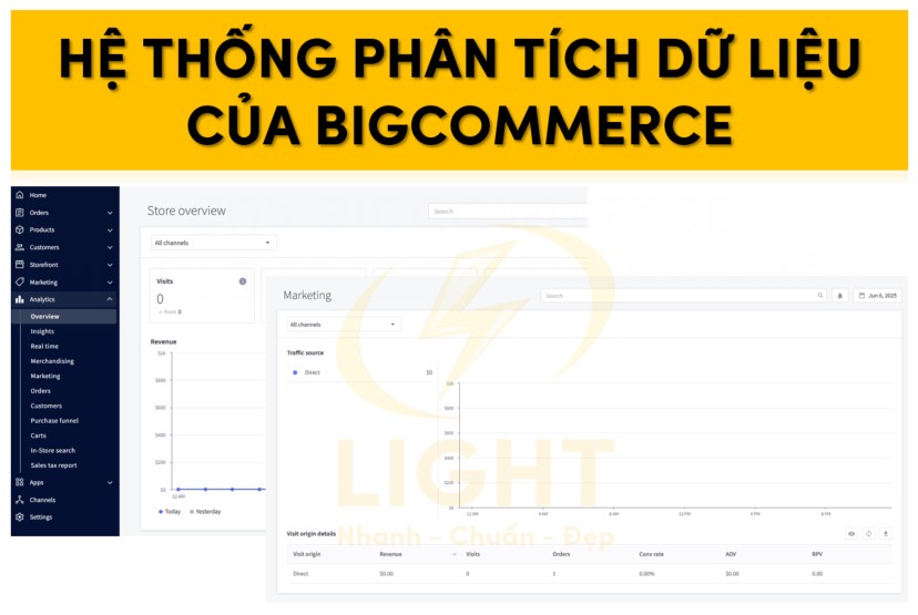 Hệ thống phân tích dữ liệu của BigCommerce