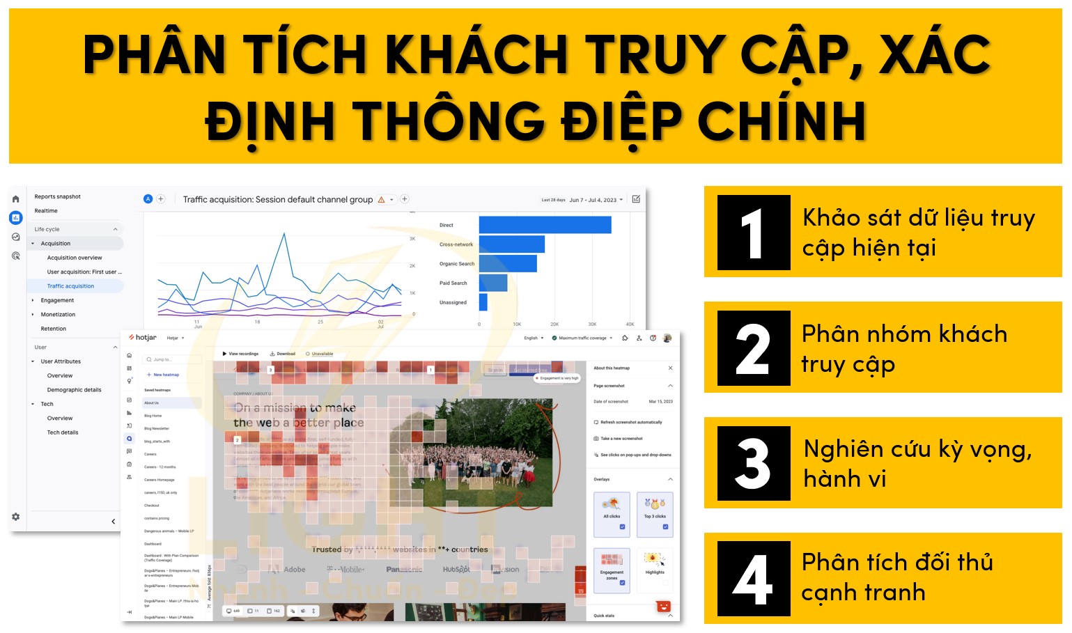Phân tích khách hàng truy cập và xác định thông điệp truyền tải