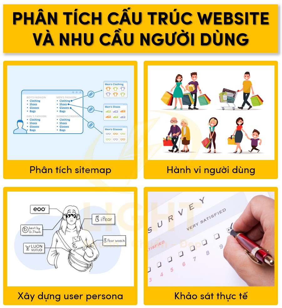 Phân tích sơ đồ website và nhu cầu của khách hàng