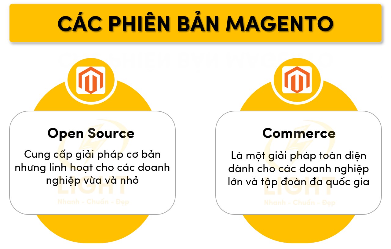 Hai phiên bản chính của Magento là open source và commerce