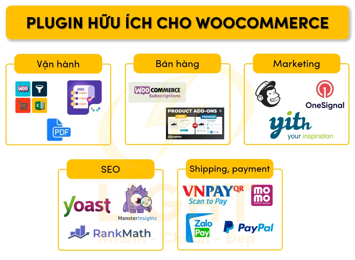 Một số plugin hữu ích cho WooCommerce 