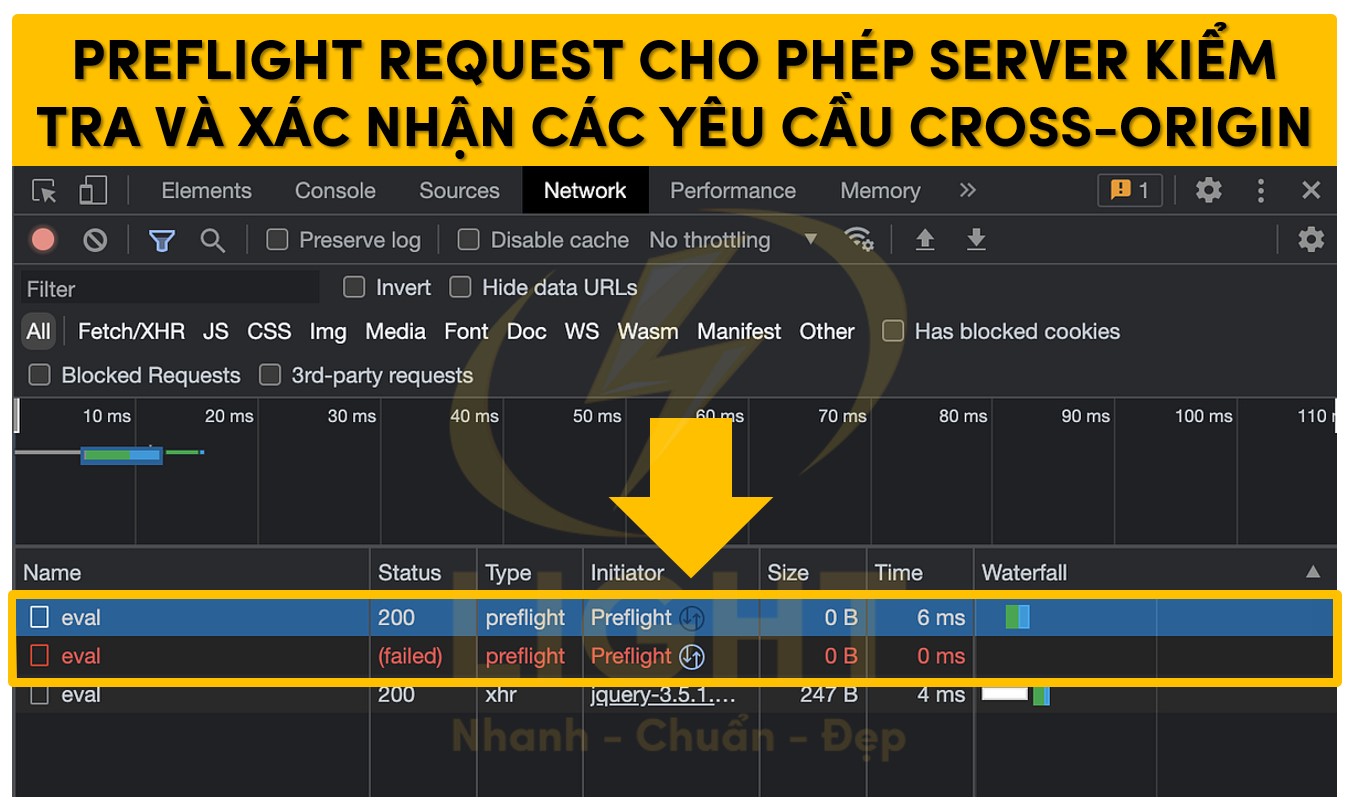 Preflight request cho phép server kiểm tra và xác nhận các yêu cầu của CORS