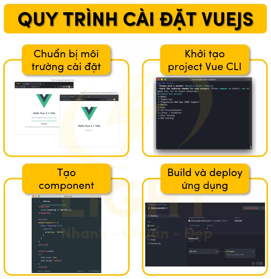 Quy trình cài đặt Vuejs