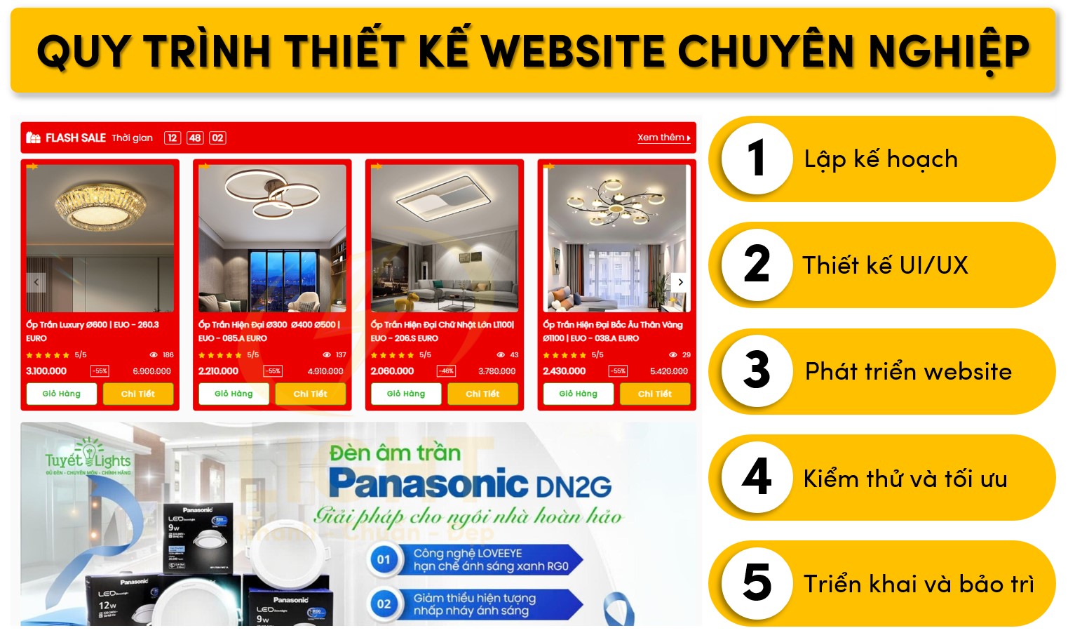 Quy trình thiết kế website giới thiệu sản phẩm chuyên nghiệp