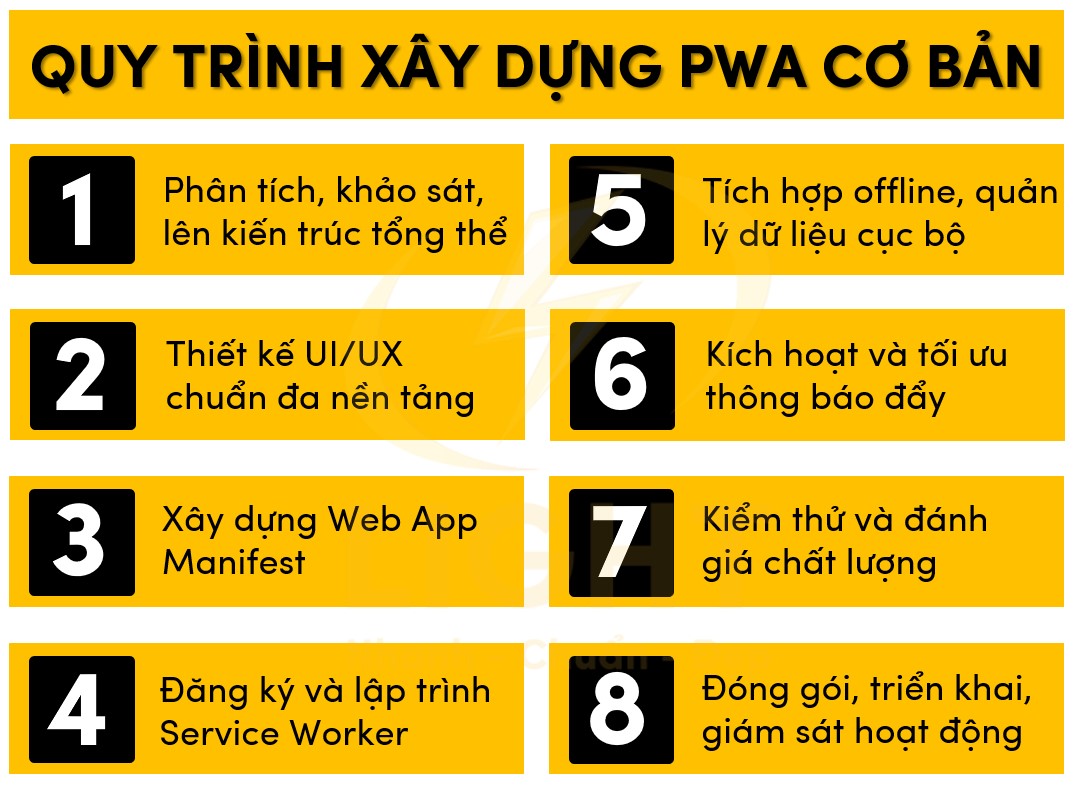 Các bước xây dựng PWA cơ bản