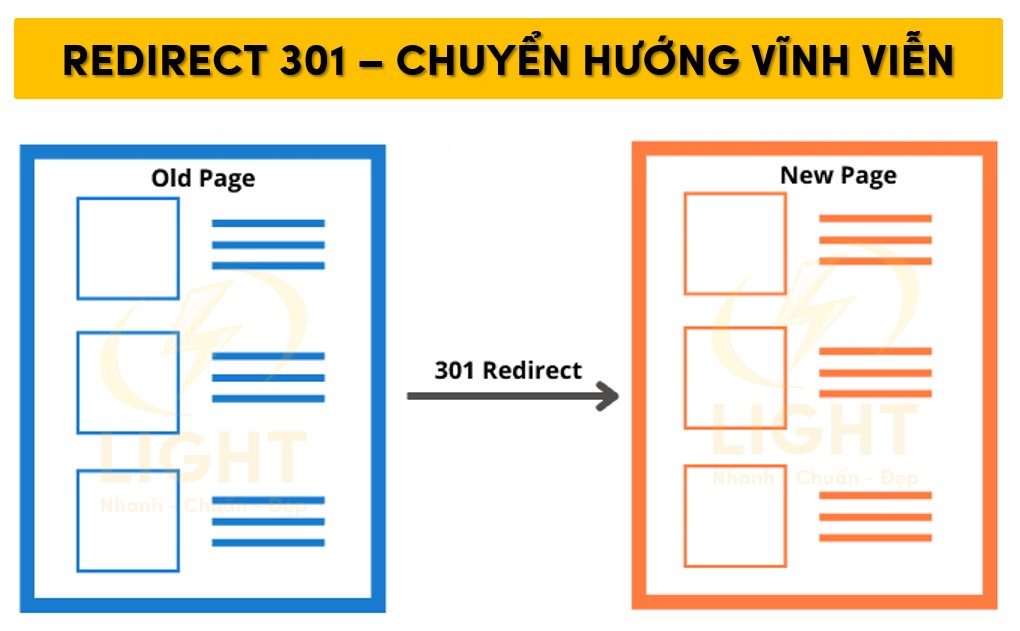 Redirect 301 – Chuyển hướng vĩnh viễn