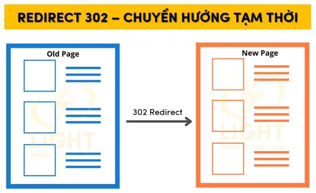 Redirect 302 – Chuyển hướng tạm thời
