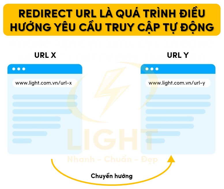 Redirect URL là gì? Hướng dẫn chi tiết về các loại chuyển hướng URL và cách sử dụng