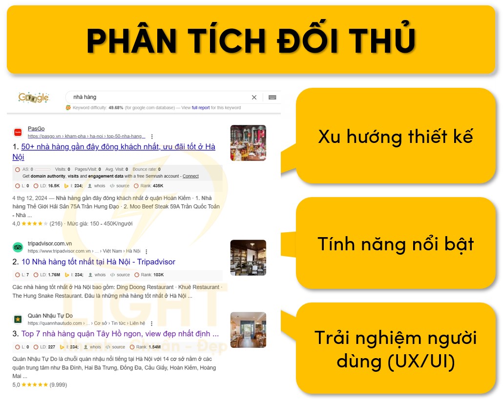 Phân tích đối thủ