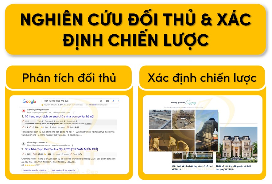 Nghiên cứu đối thủ và xác định chiến lược của trang