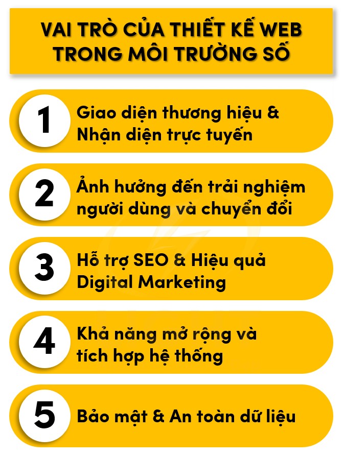 Ảnh hưởng của thiết kế web trong môi trường sống
