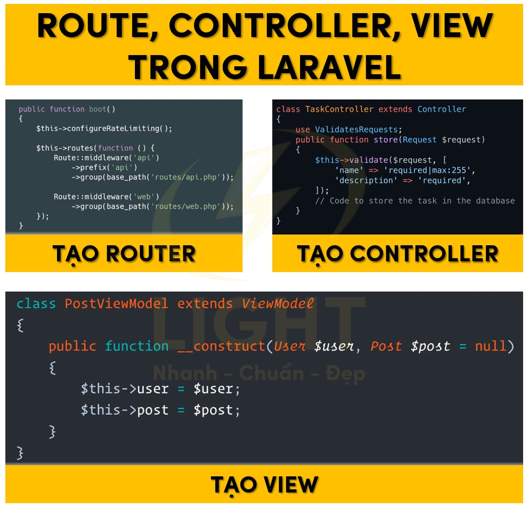 Câu lệnh tạo Route, Controller, View trong Laravel
