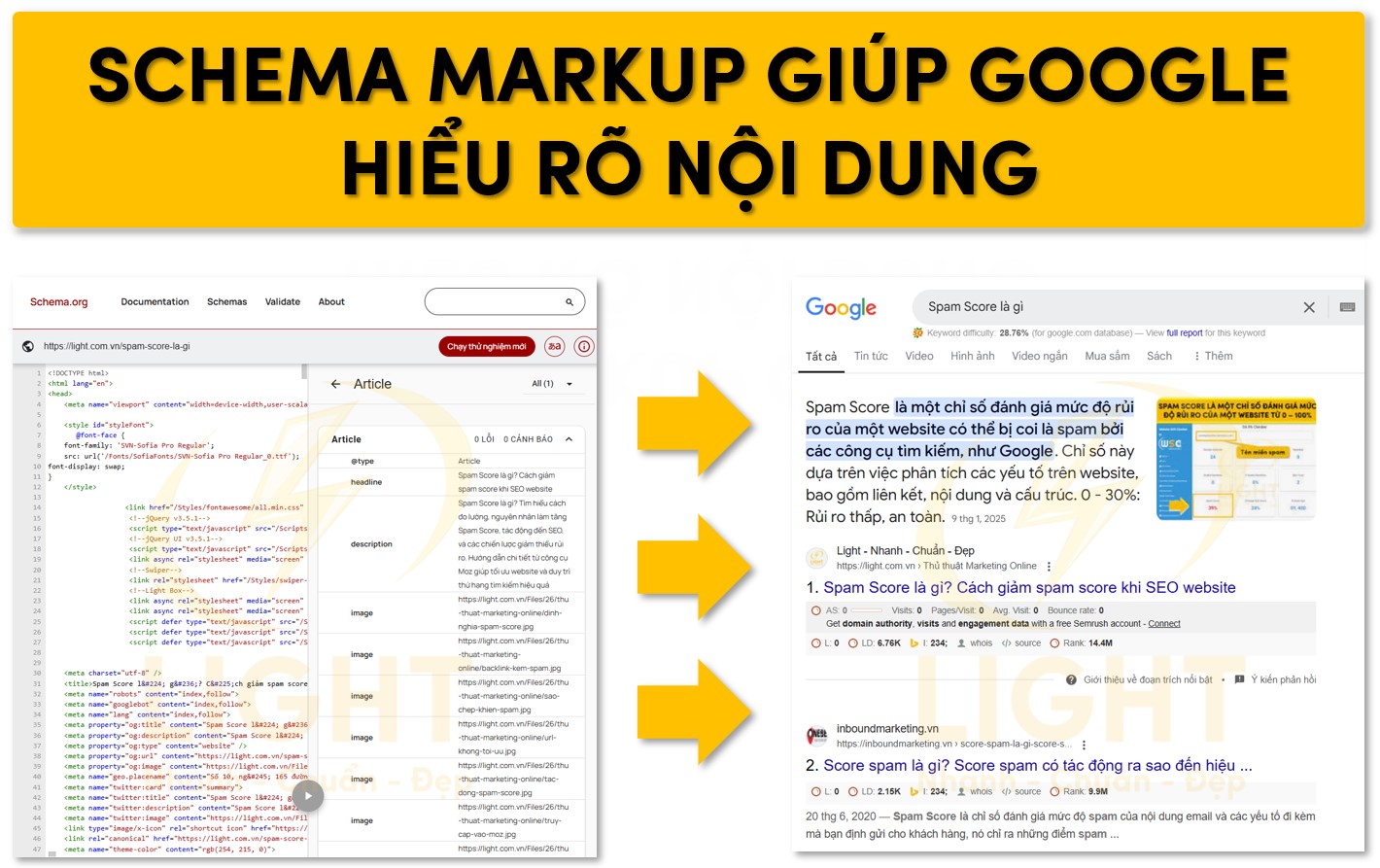 Schema markup giúp Google hiểu rõ nội dung