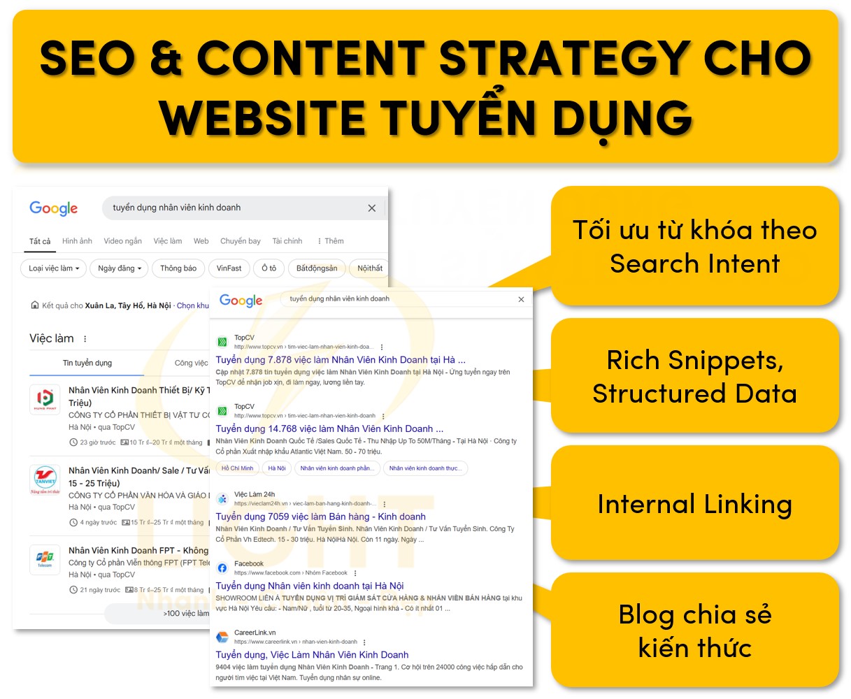Chiến lược SEO và Content cho website tuyển dụng
