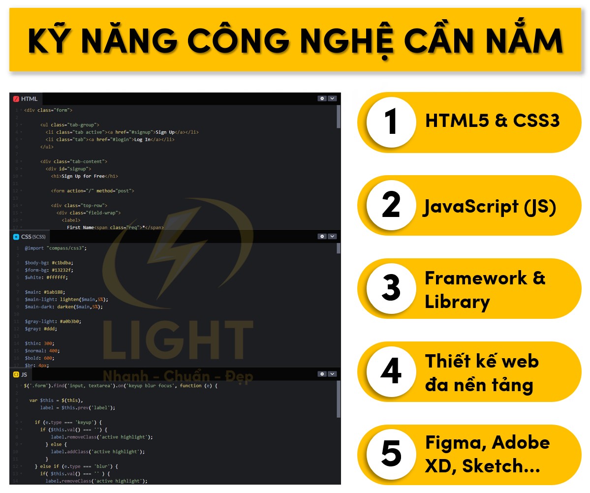 Một số kiến thức công nghệ cần nắm