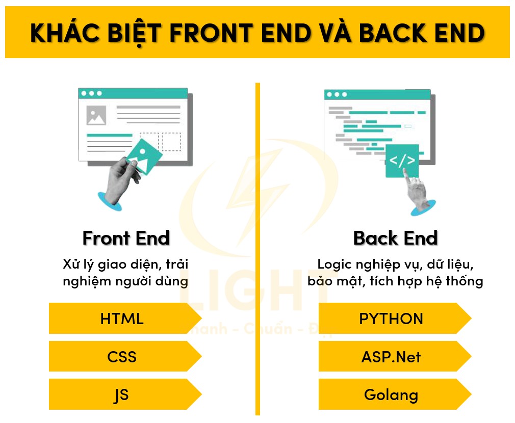 So sánh điểm khác biệt giữa back end và front end