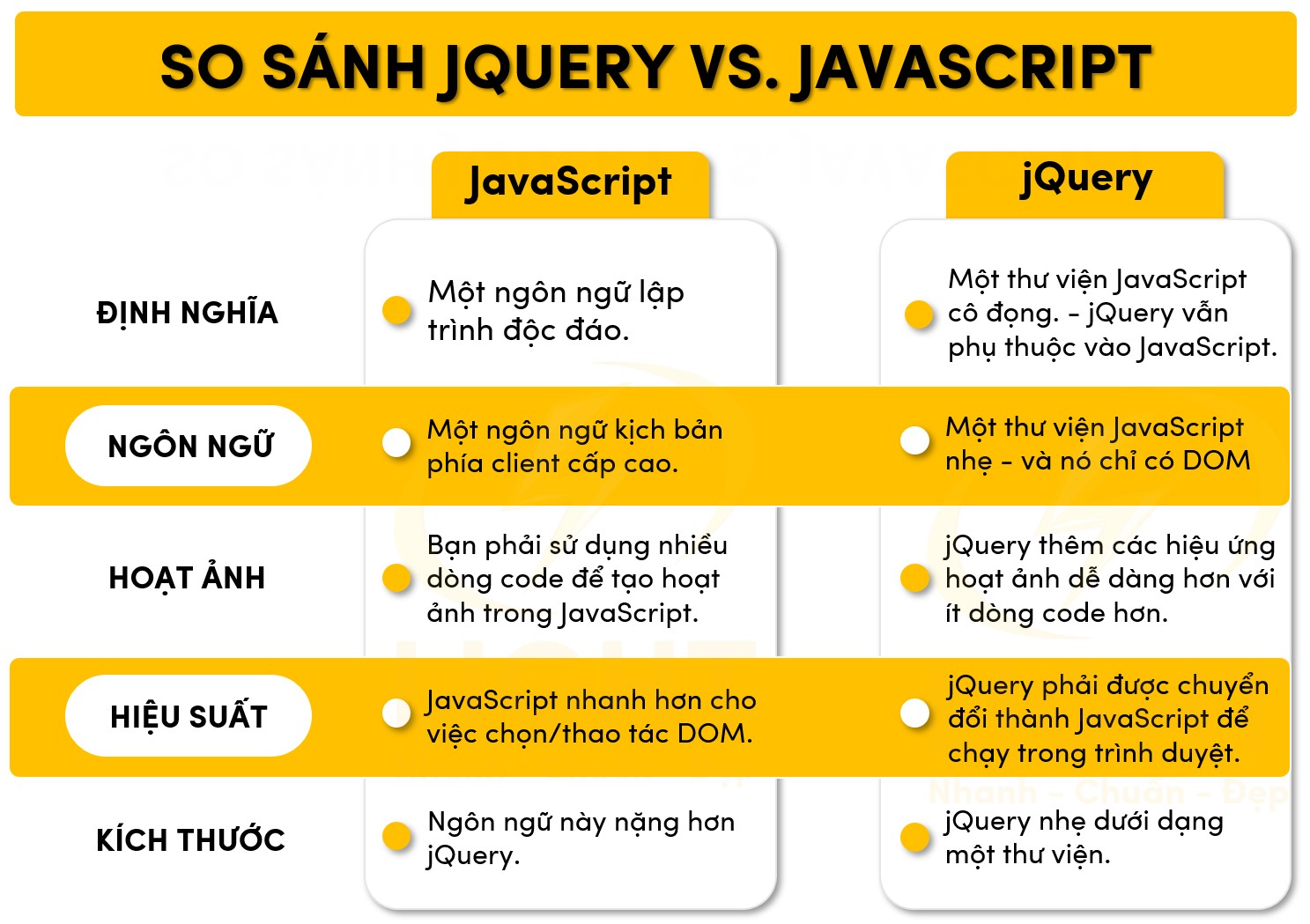 So sánh jQuery với JavaScript