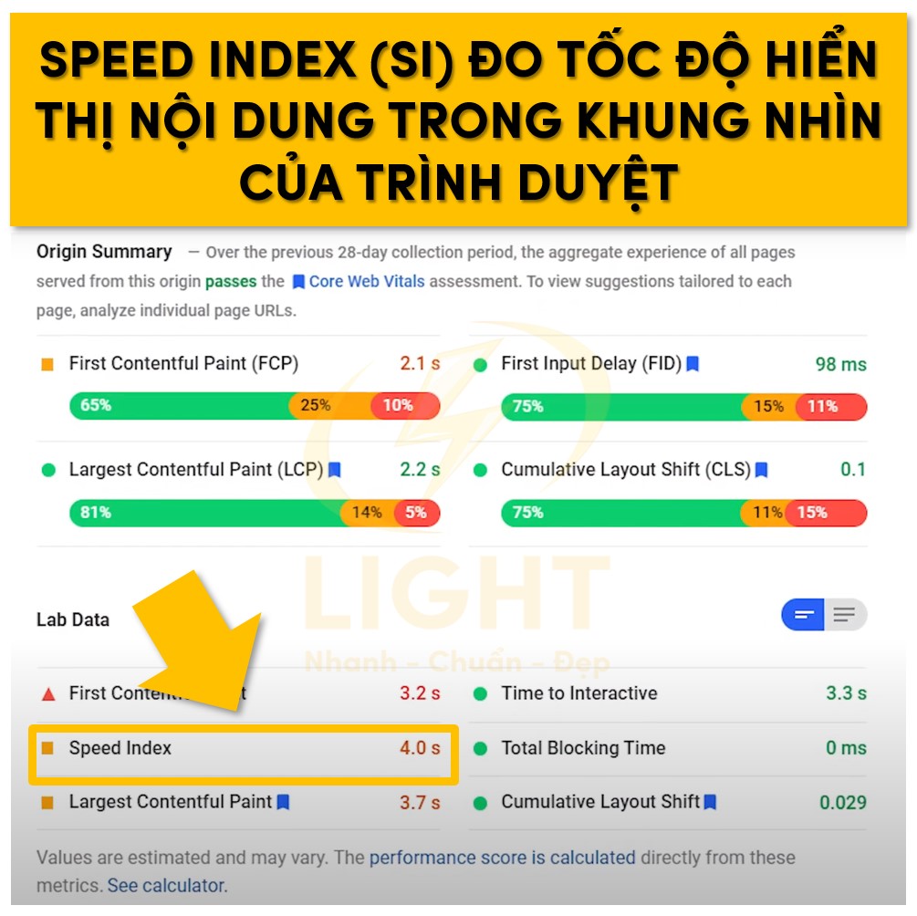 SI đo tốc độ hiển thị nội dung trong khung nhìn của trình duyệt