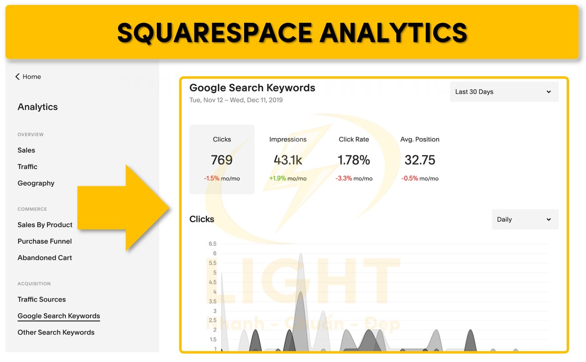 Giao diện Squarespace Analytics