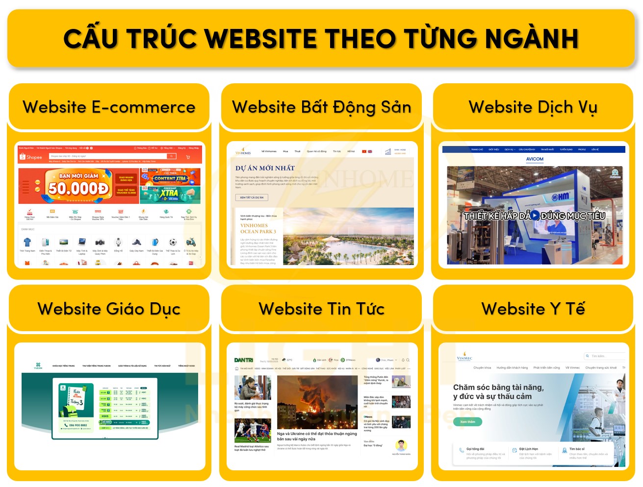 Phân loại cấu trúc website theo từng ngành